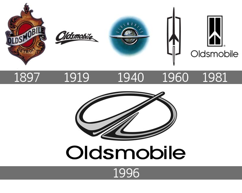 12 décembre 2000 – GM annonce la mort programmée d’Oldsmobile