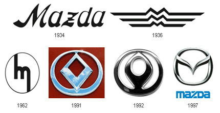 30 janvier 1920 – Fondation de la compagnie Mazda