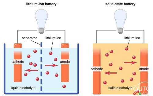 BYD lancera ses batteries à l’état solide en 2027