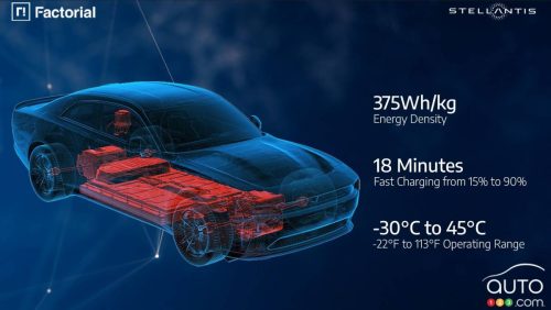 Stellantis confirme le lancement de la Dodge Charger à batterie solide pour 2026