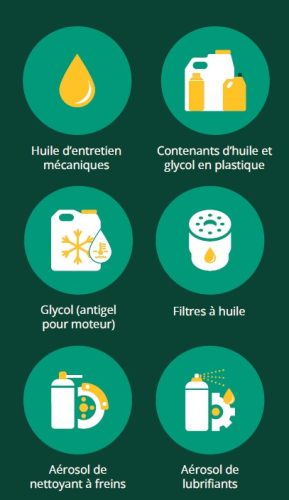 Les bases du recyclage des huiles et produits d’entretien mécaniques