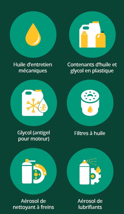 Les bases du recyclage des huiles et produits d’entretien mécaniques